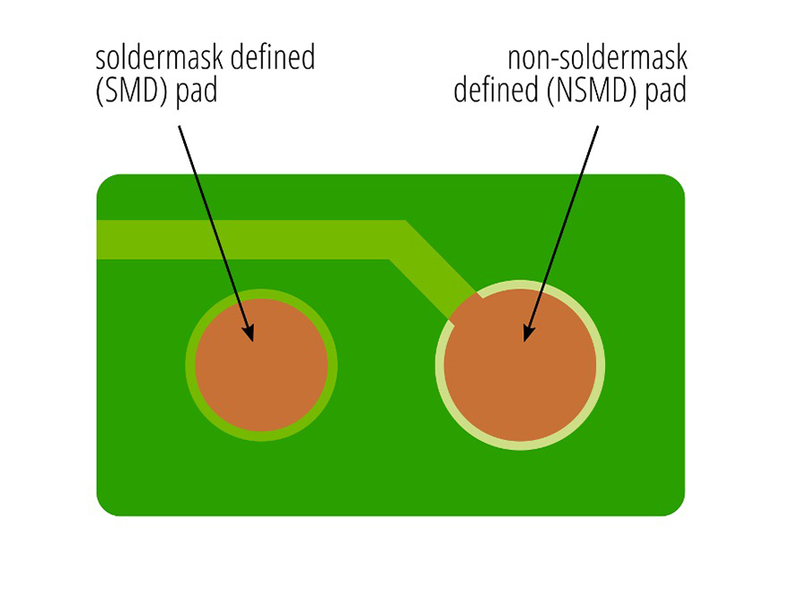 (Non-)Soldermask-Defined-pad-Web