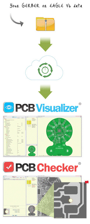 PCB Visualizer - PCB checker